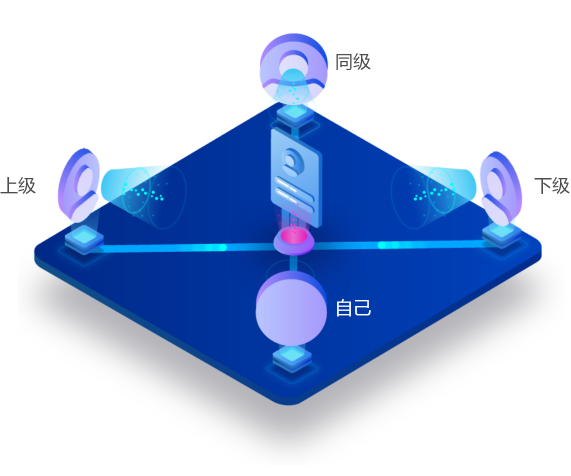 全面行為評價-技術特點